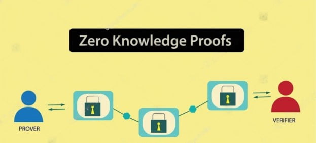 Why You Should Know About Zero Knowledge Proofs
