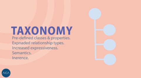 Taxonomy and Ontology 101 - AICA - DigiTeams